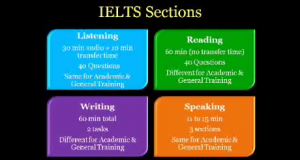 IELTS-Introduction-1_DezCollege.ir