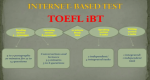What-is-TOEFL-iBT-DezCollege.ir_09385440792